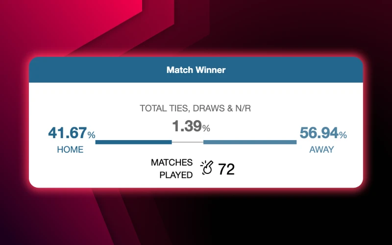 Batery platform provides stats and analytics for events.